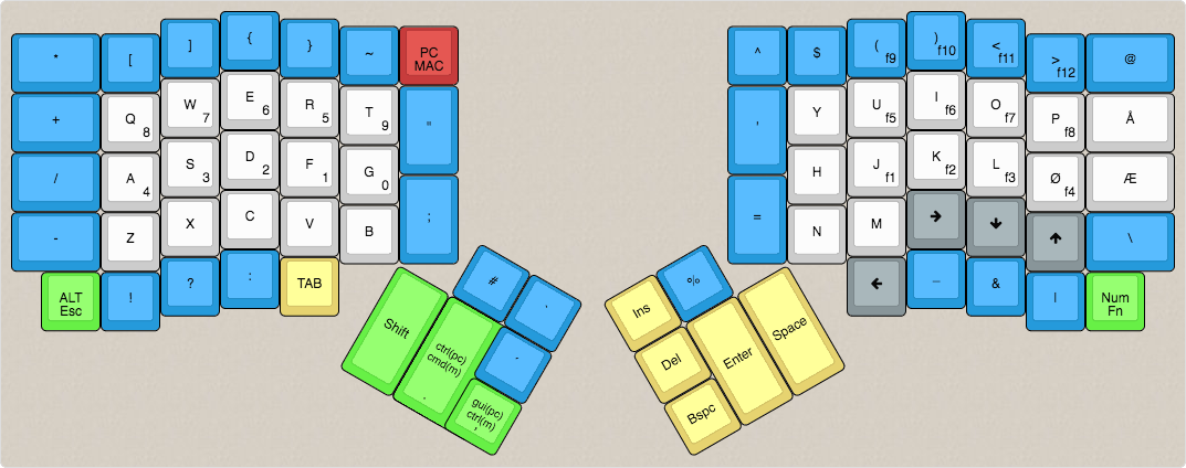 keyboard-layout